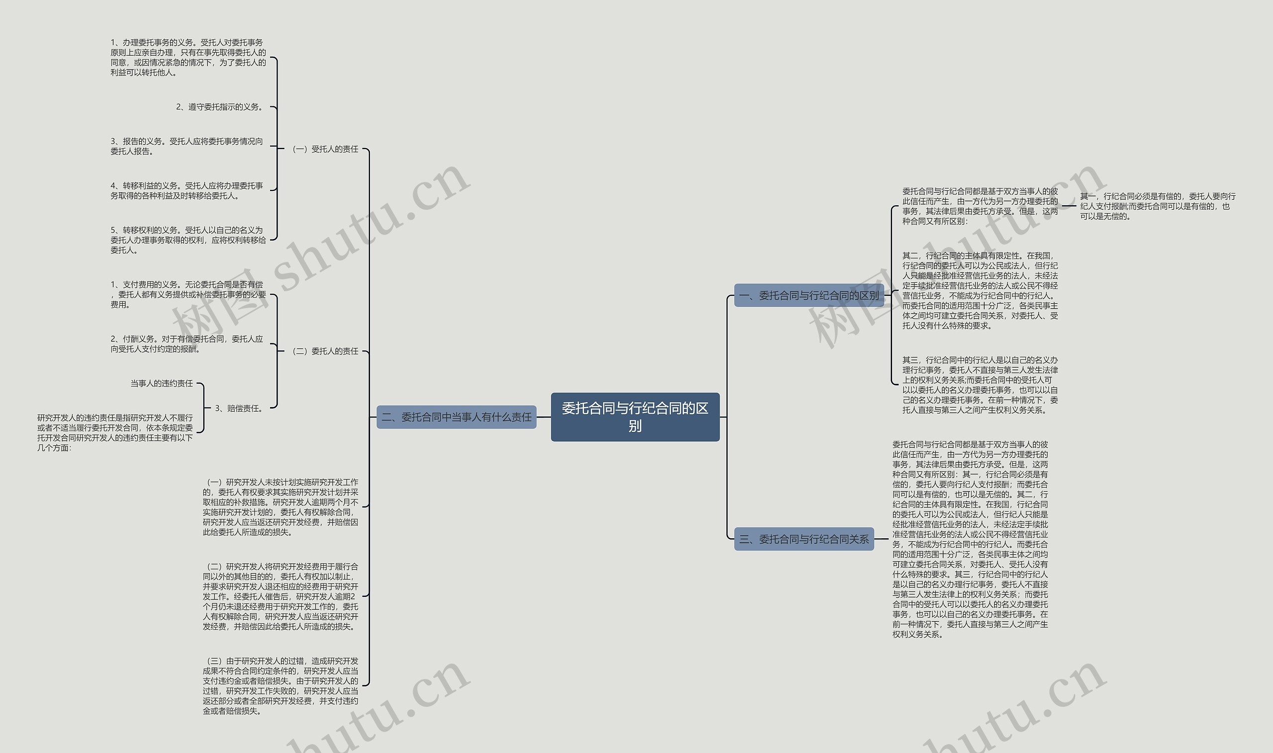 委托合同与行纪合同的区别 委托合同与行纪合同的区别