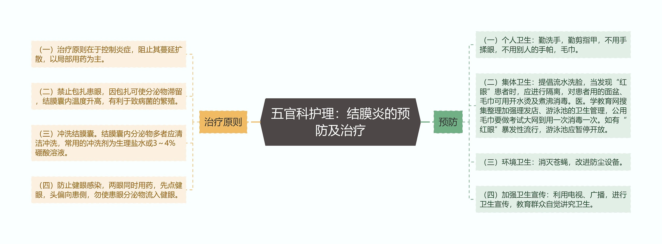 五官科护理:结膜炎的预防及治疗 五官科护理:结膜炎的预防及治疗
