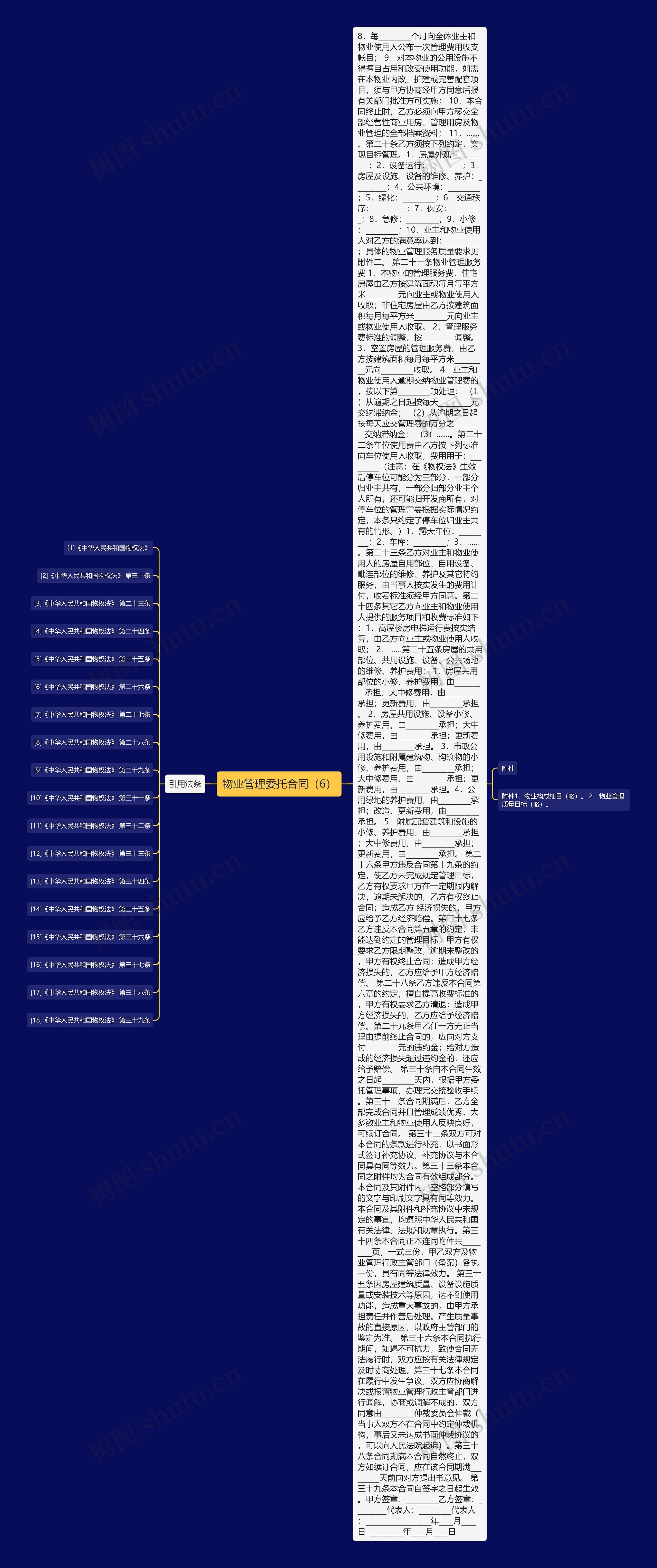 物业管理委托合同（6）思维导图