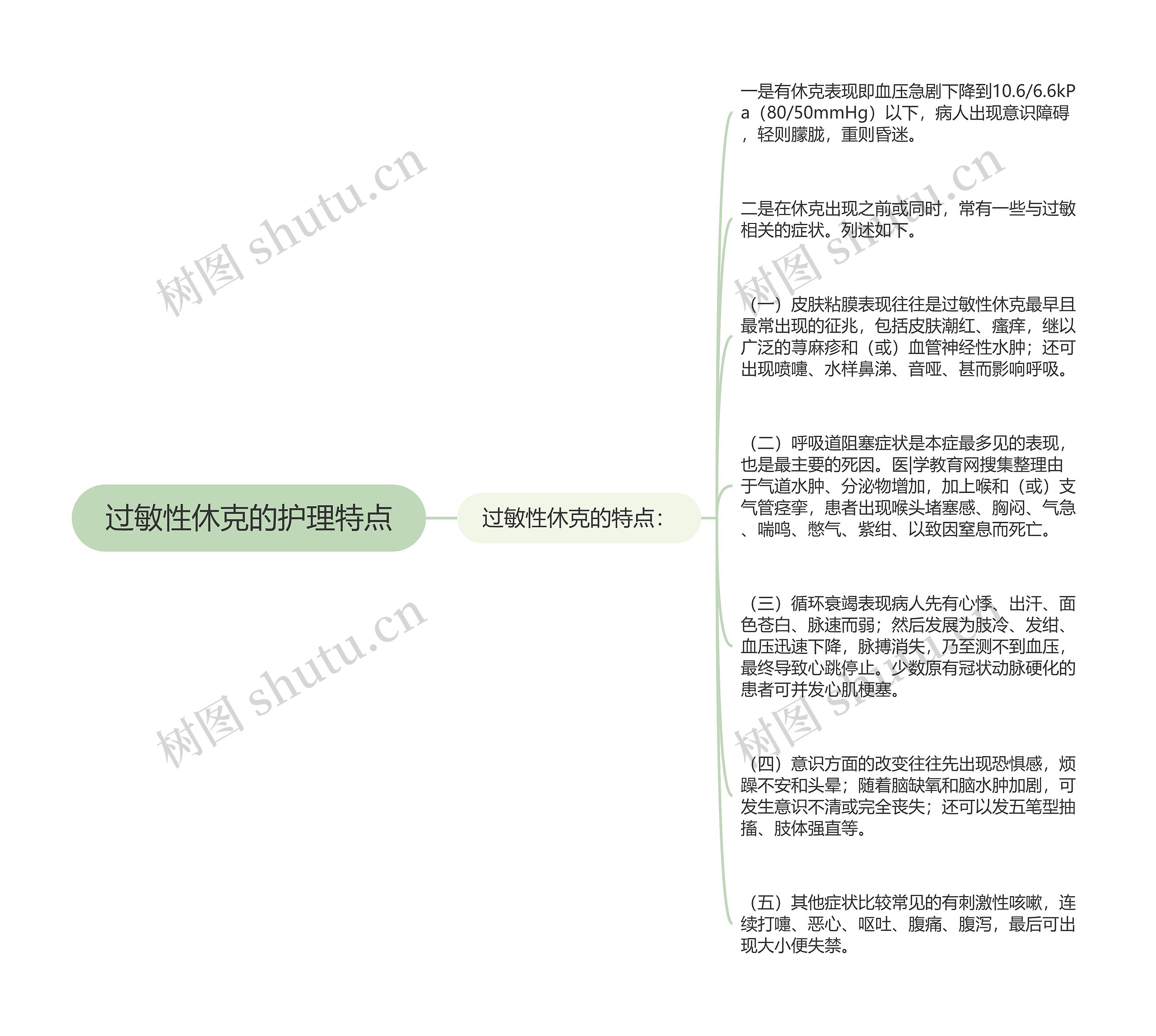 过敏性休克的护理特点