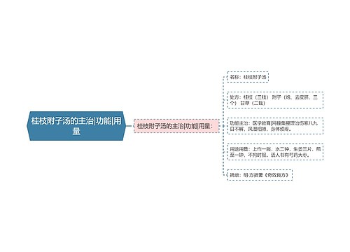 桂枝附子汤的主治|功能|用量