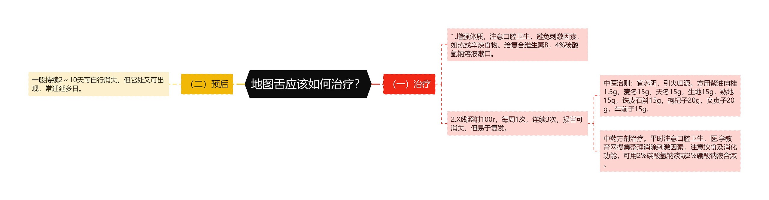 地图舌应该如何治疗？