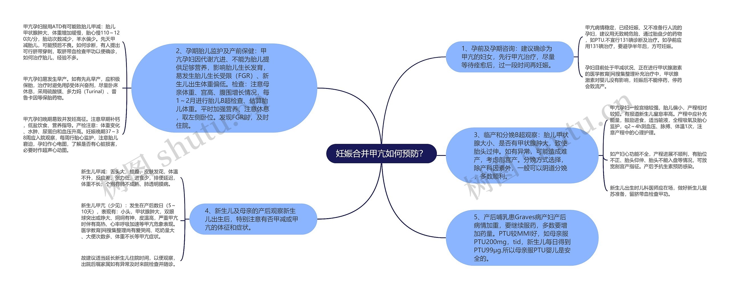 妊娠合并甲亢如何预防？思维导图