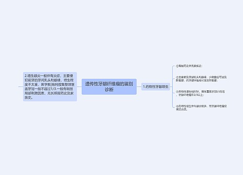 遗传性牙龈纤维瘤的鉴别诊断