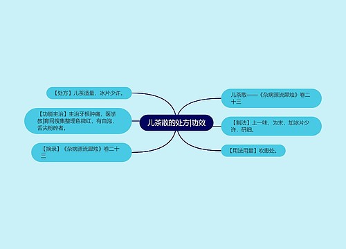 儿茶散的处方|功效