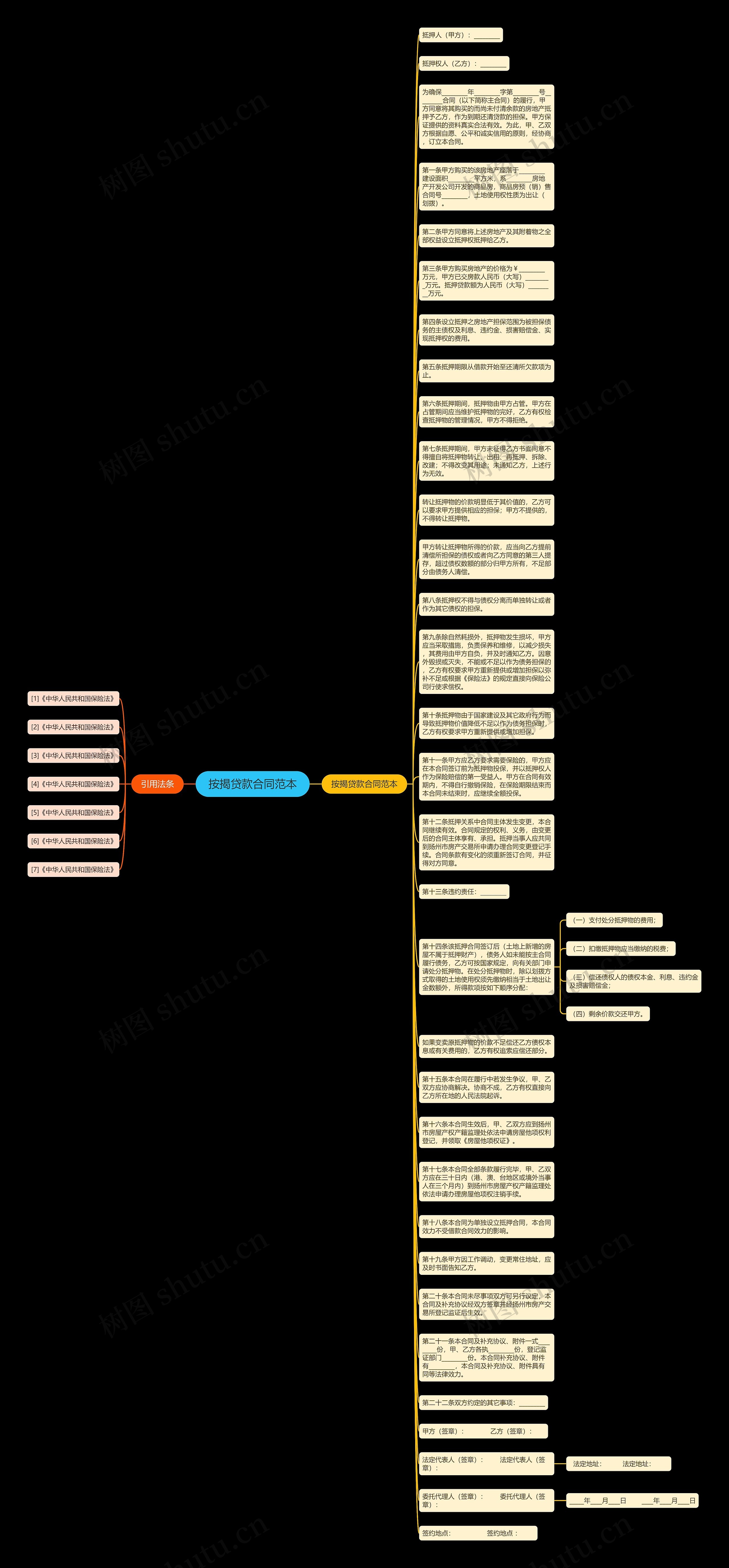 按揭贷款合同范本思维导图
