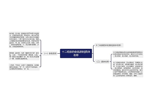 十二经脉的命名原则|具体名称