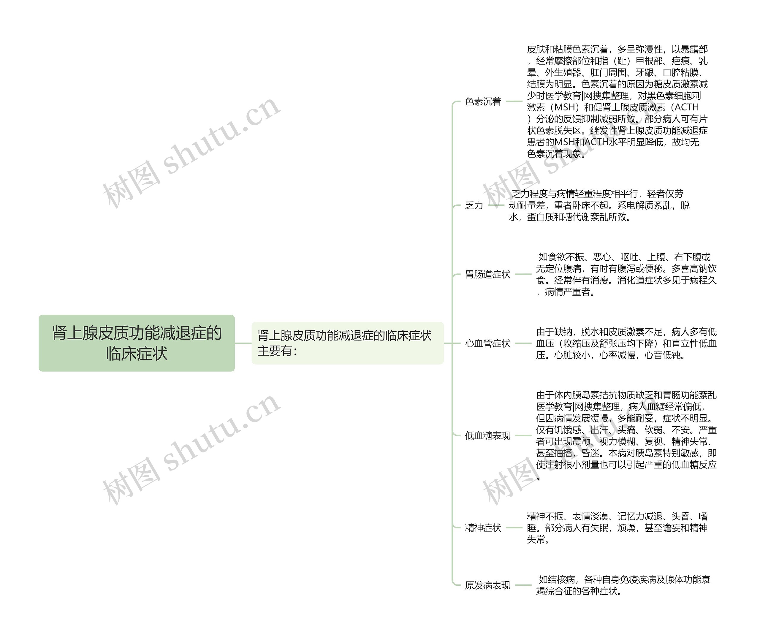 肾上腺皮质功能减退症的临床症状思维导图