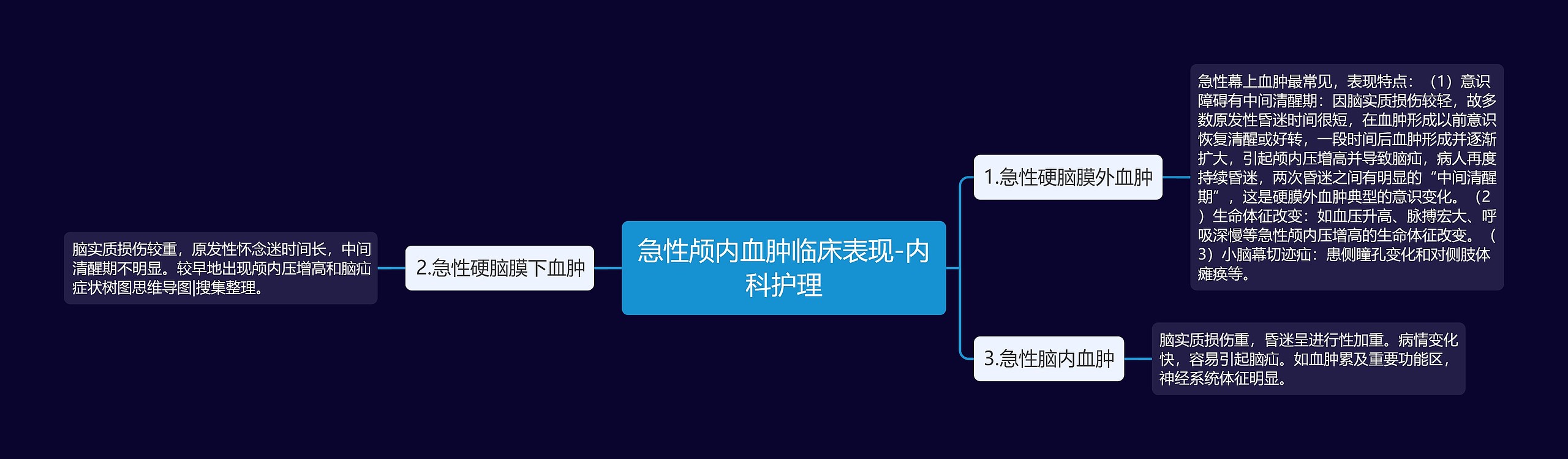 急性颅内血肿临床表现-内科护理