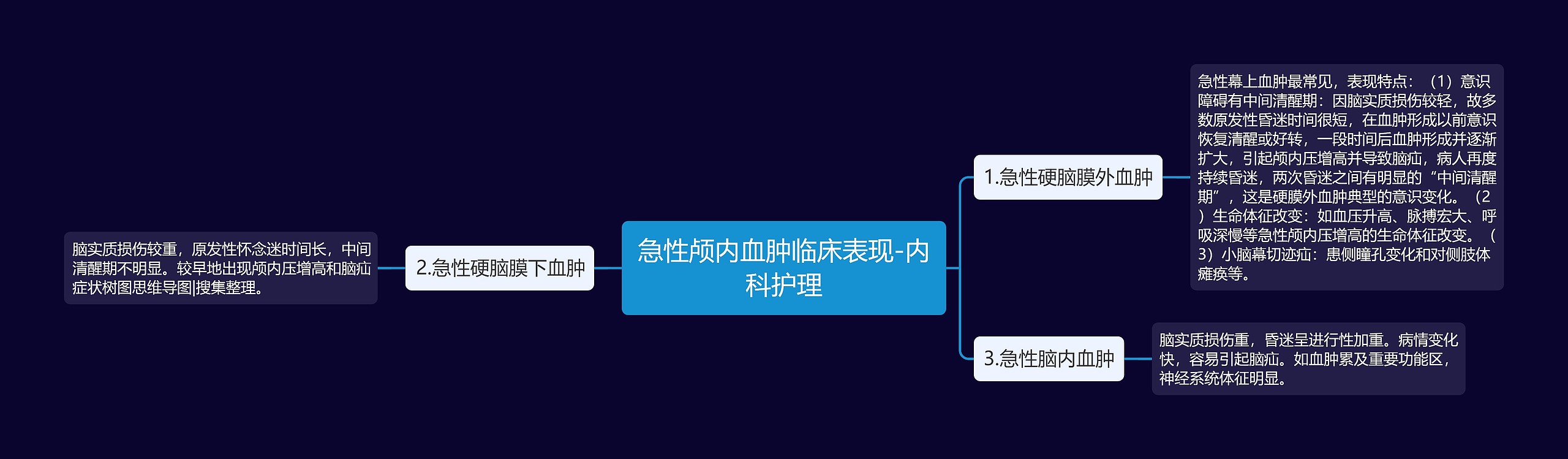 急性颅内血肿临床表现-内科护理 急性颅内血肿临床表现-内科护理