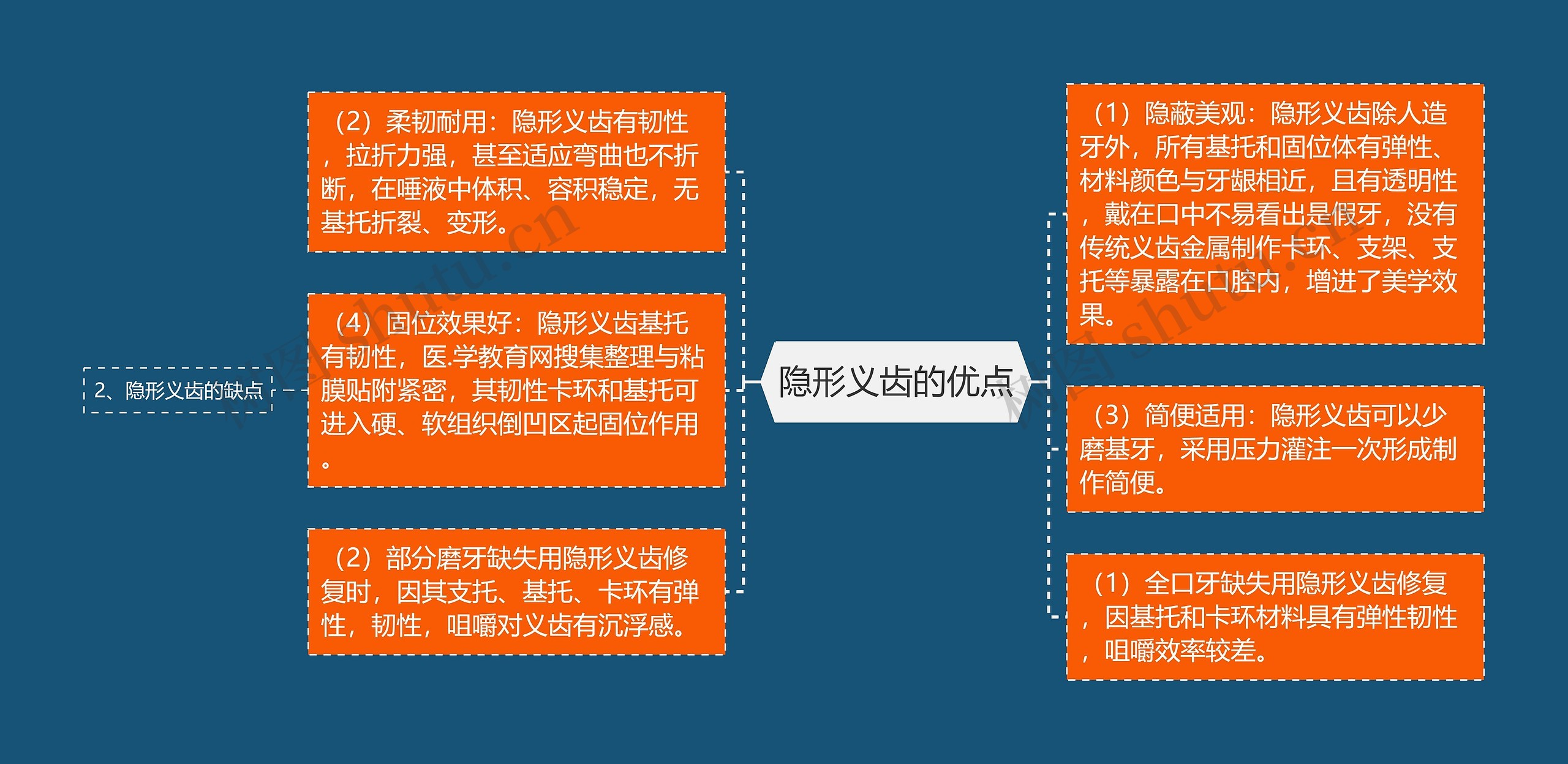 隐形义齿的优点 隐形义齿的优点