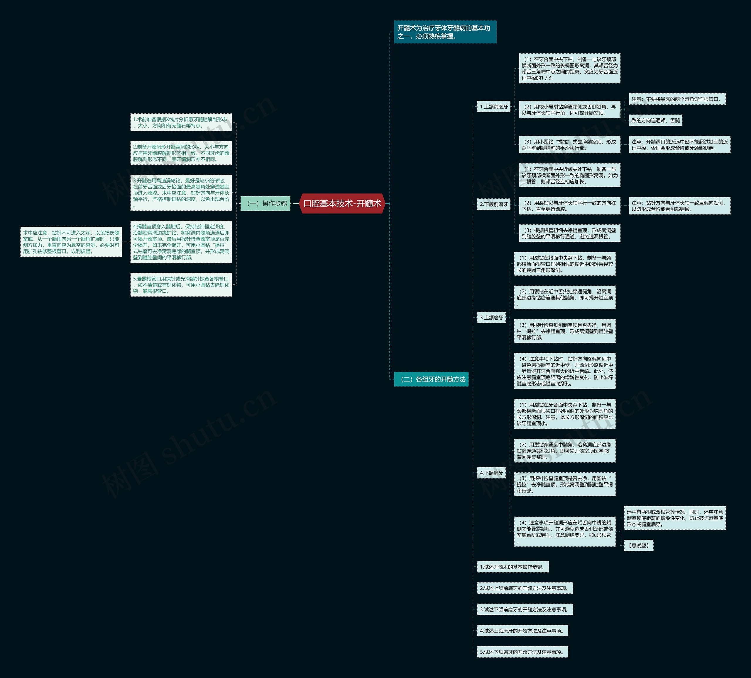 口腔基本技术-开髓术思维导图