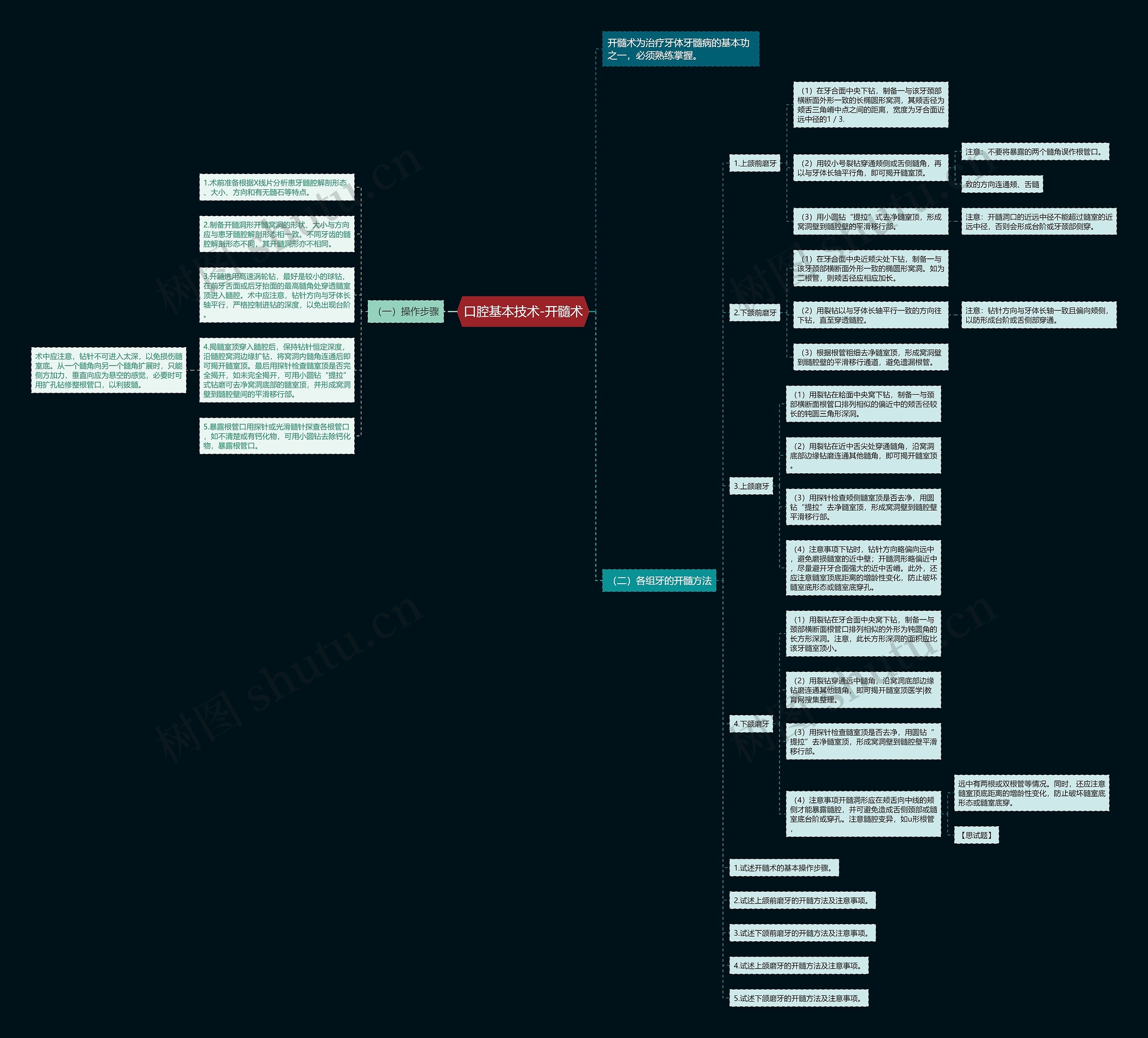 口腔基本技术-开髓术 口腔基本技术-开髓术