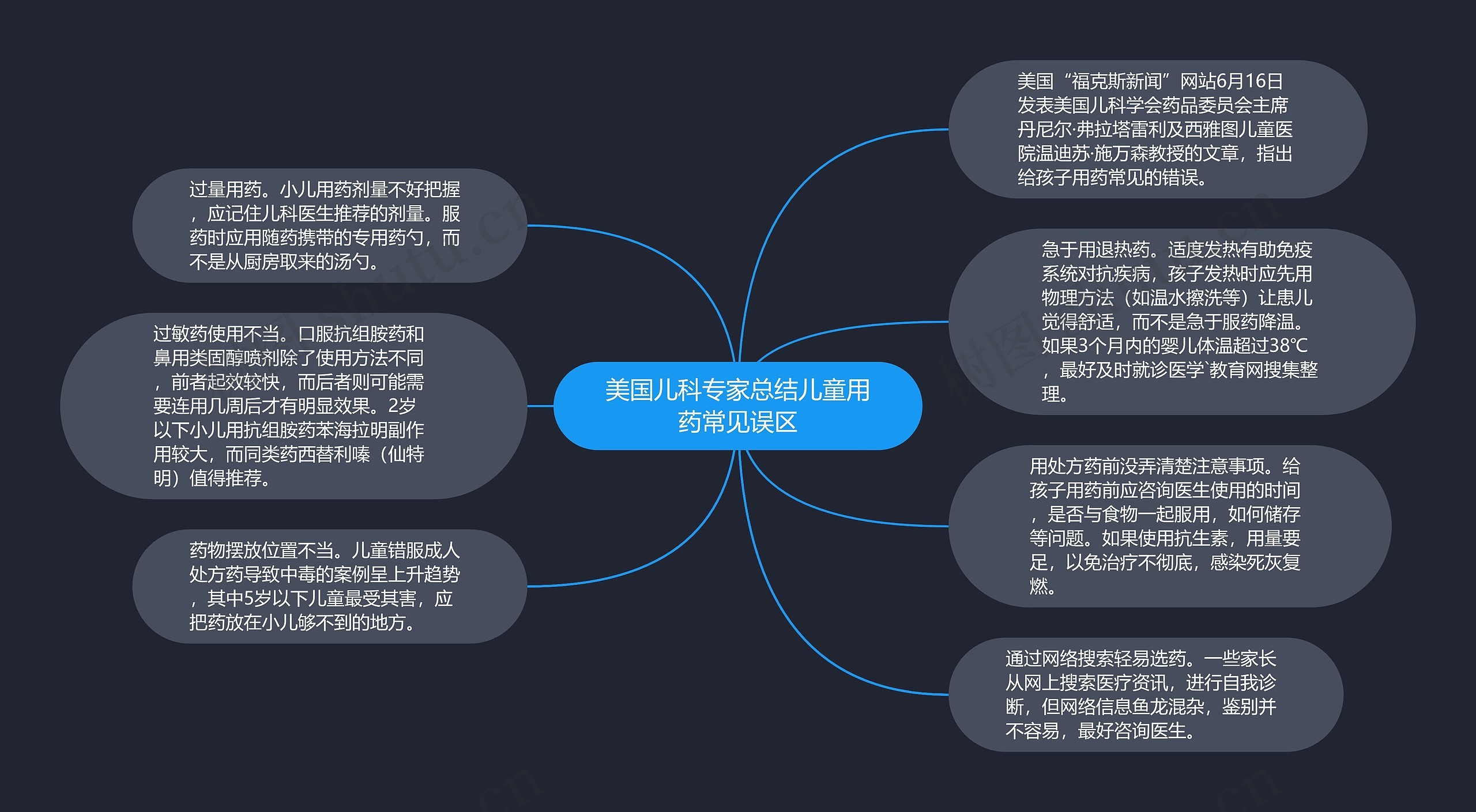 美国儿科专家总结儿童用药常见误区