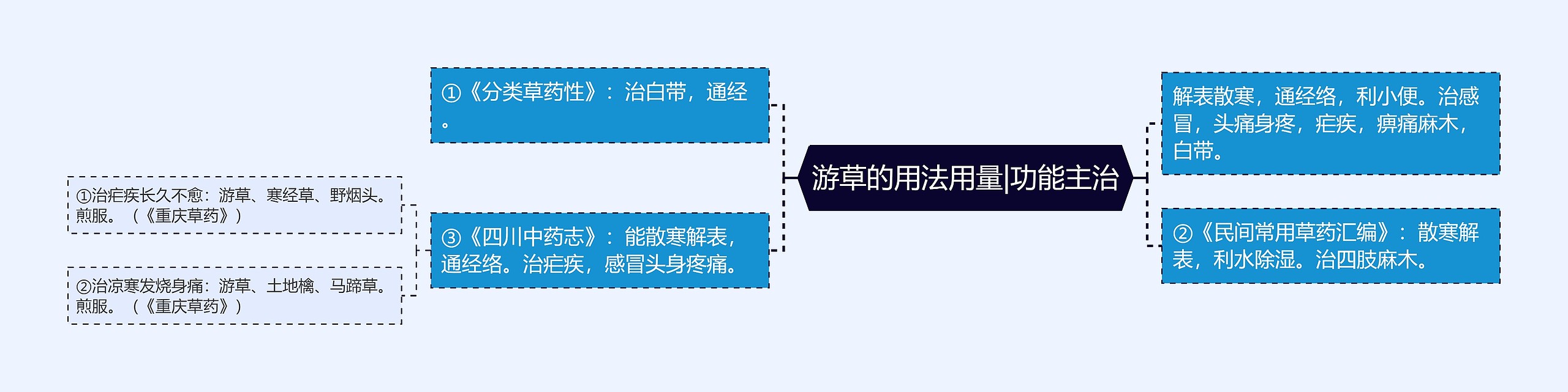 游草的用法用量|功能主治