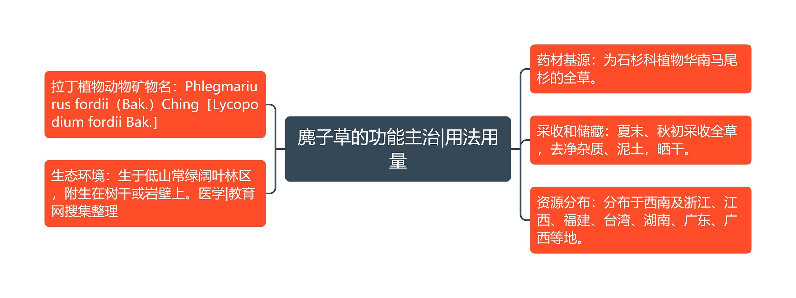 麂子草的功能主治|用法用量