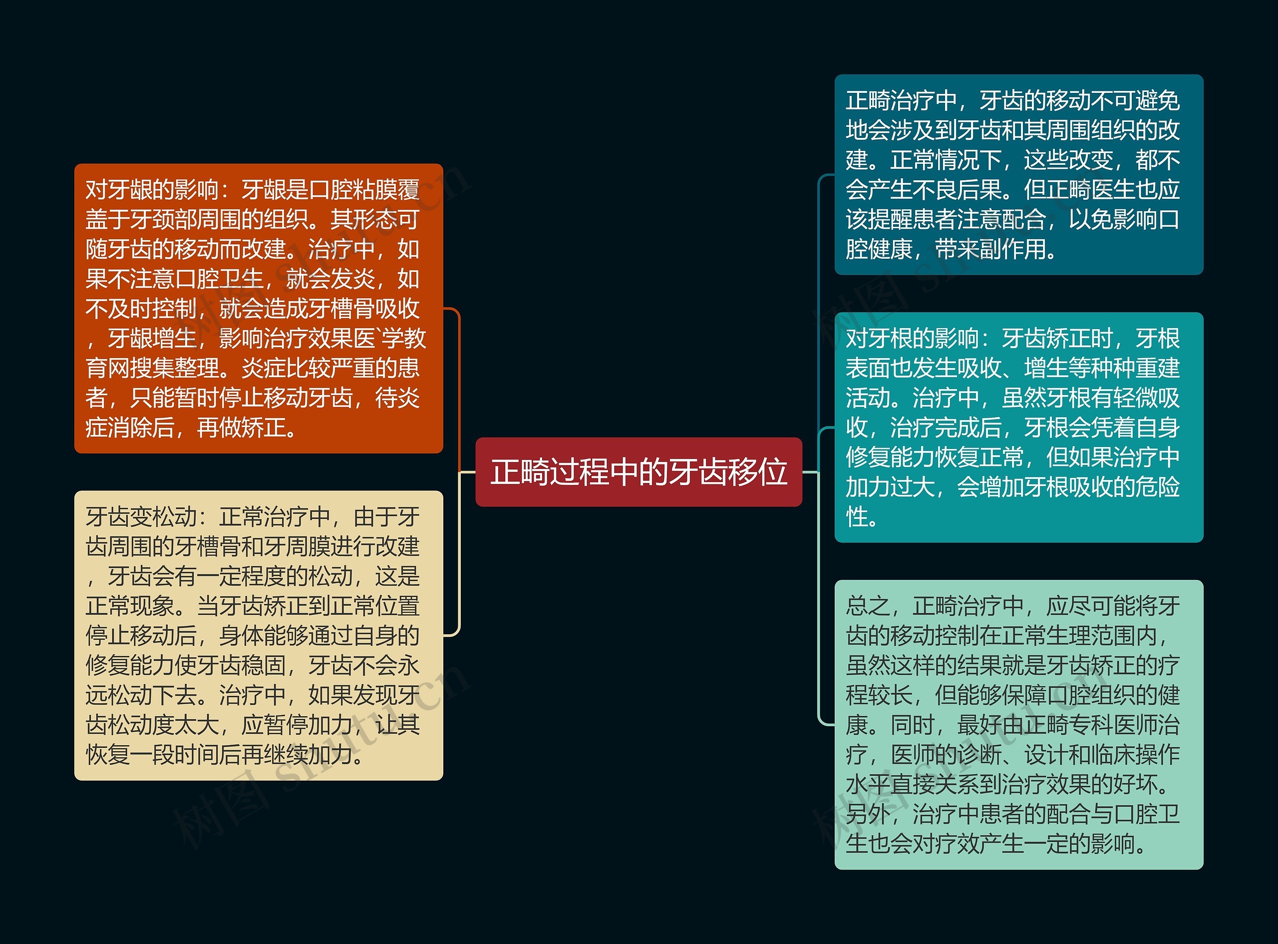 正畸过程中的牙齿移位思维导图