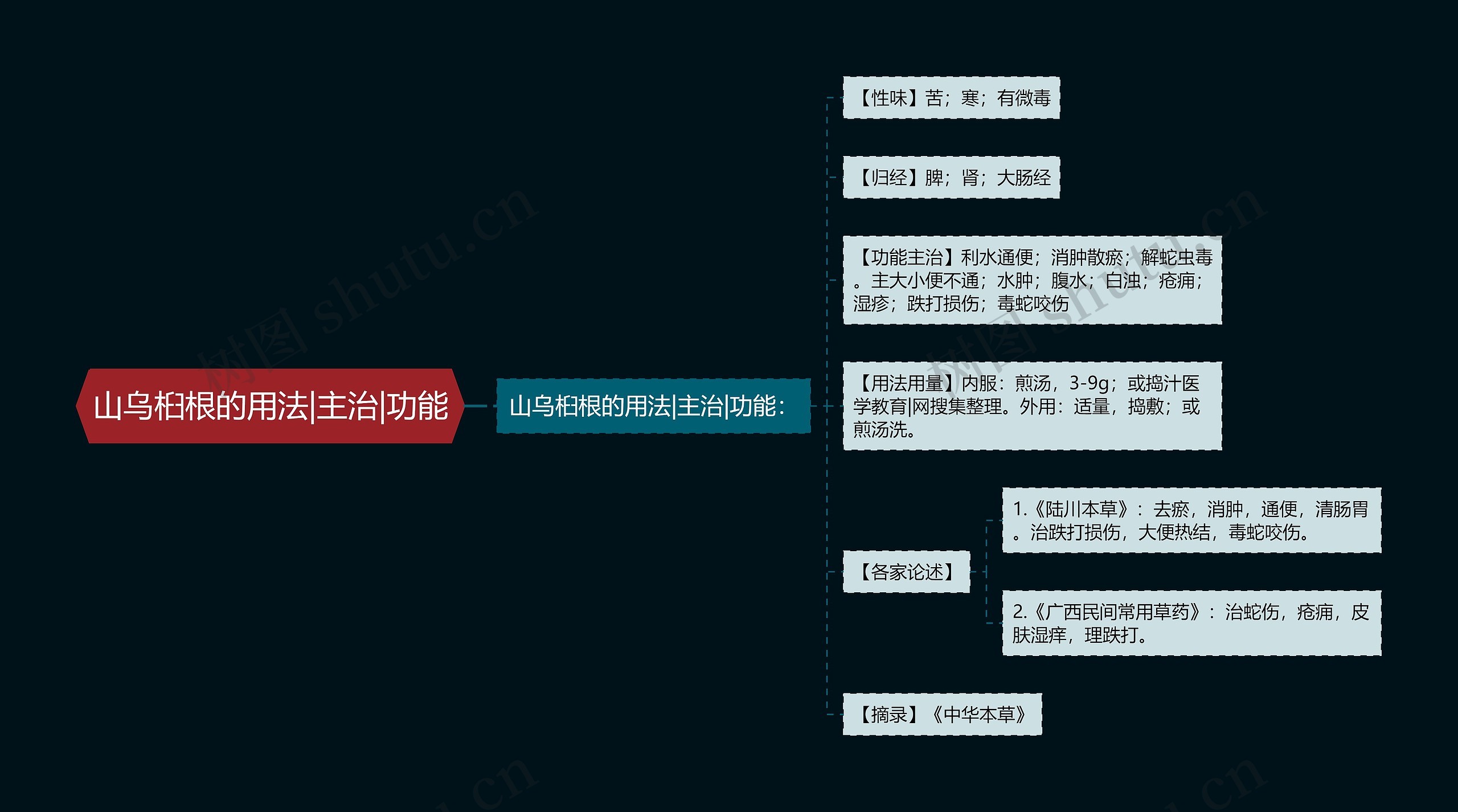 山乌桕根的用法|主治|功能