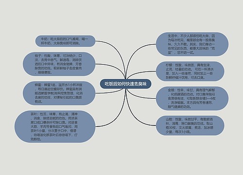 吃饭后如何快速去臭味