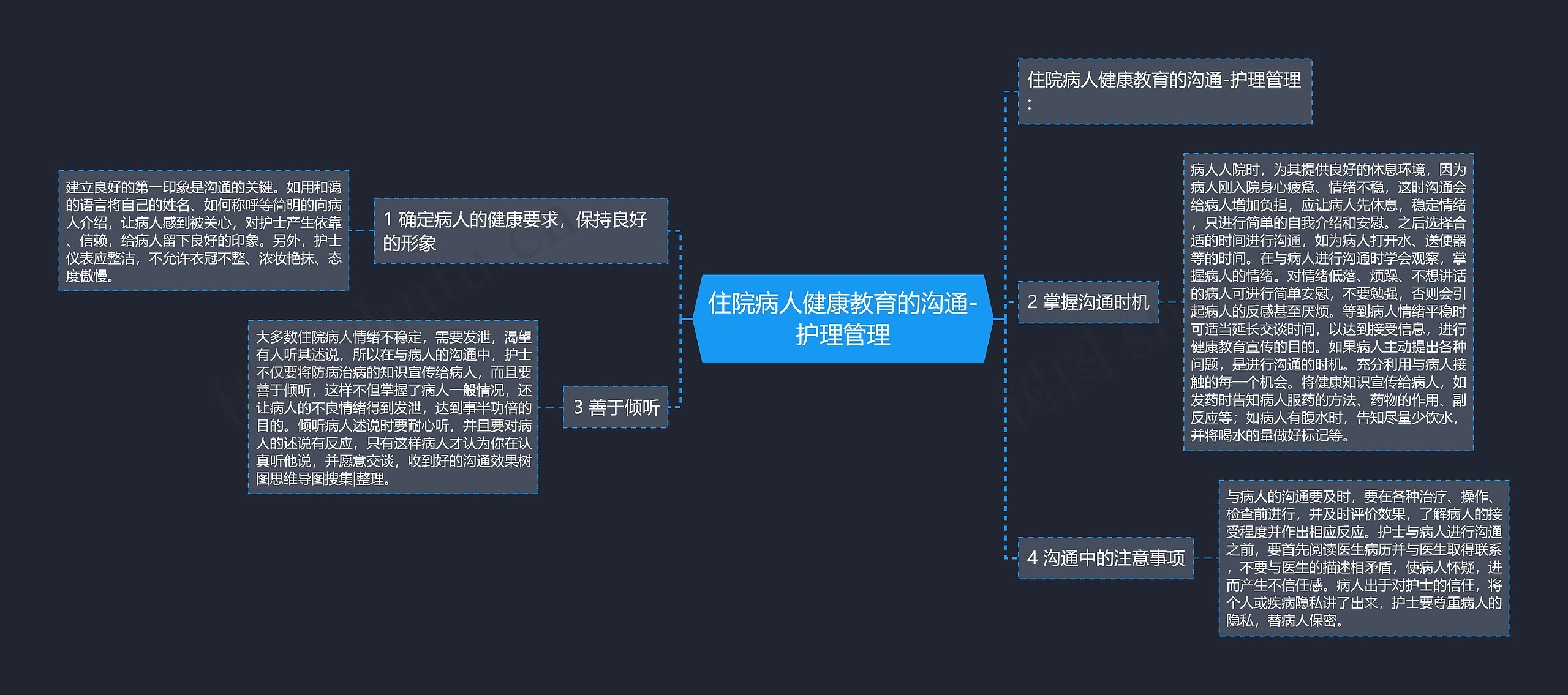 住院病人健康教育的沟通-护理管理