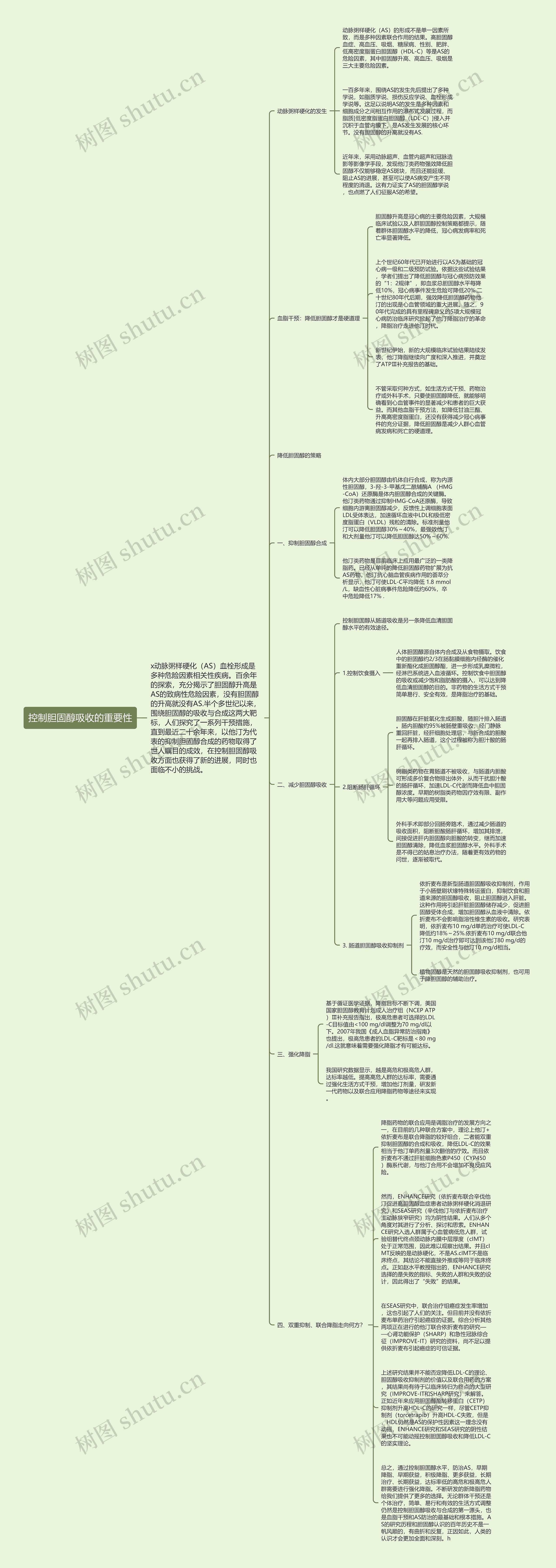 控制胆固醇吸收的重要性思维导图