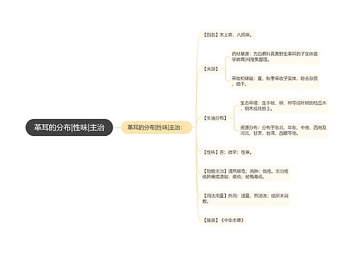 革耳的分布|性味|主治