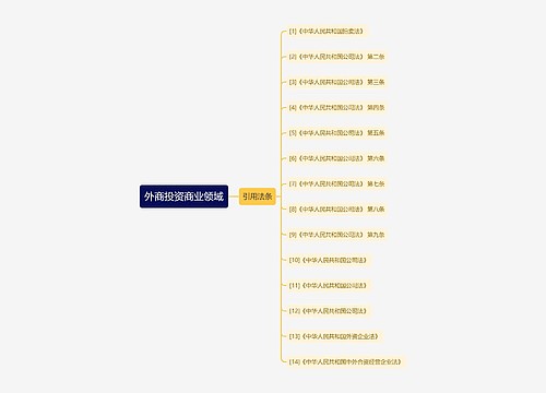 外商投资商业领域