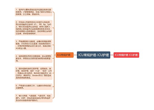 ICU常规护理-ICU护理