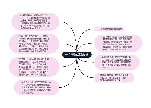 一期梅毒的鉴别诊断