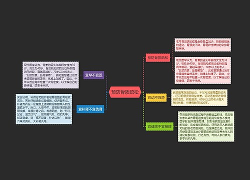 预防骨质疏松