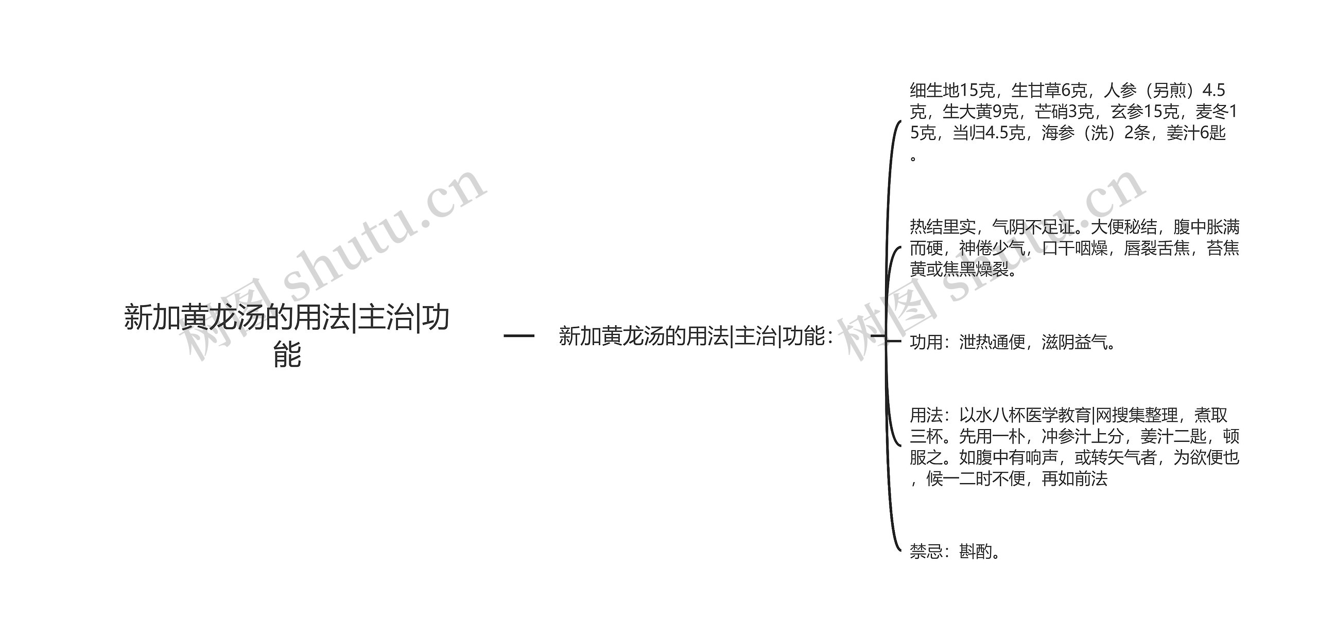 新加黄龙汤的用法|主治|功能思维导图