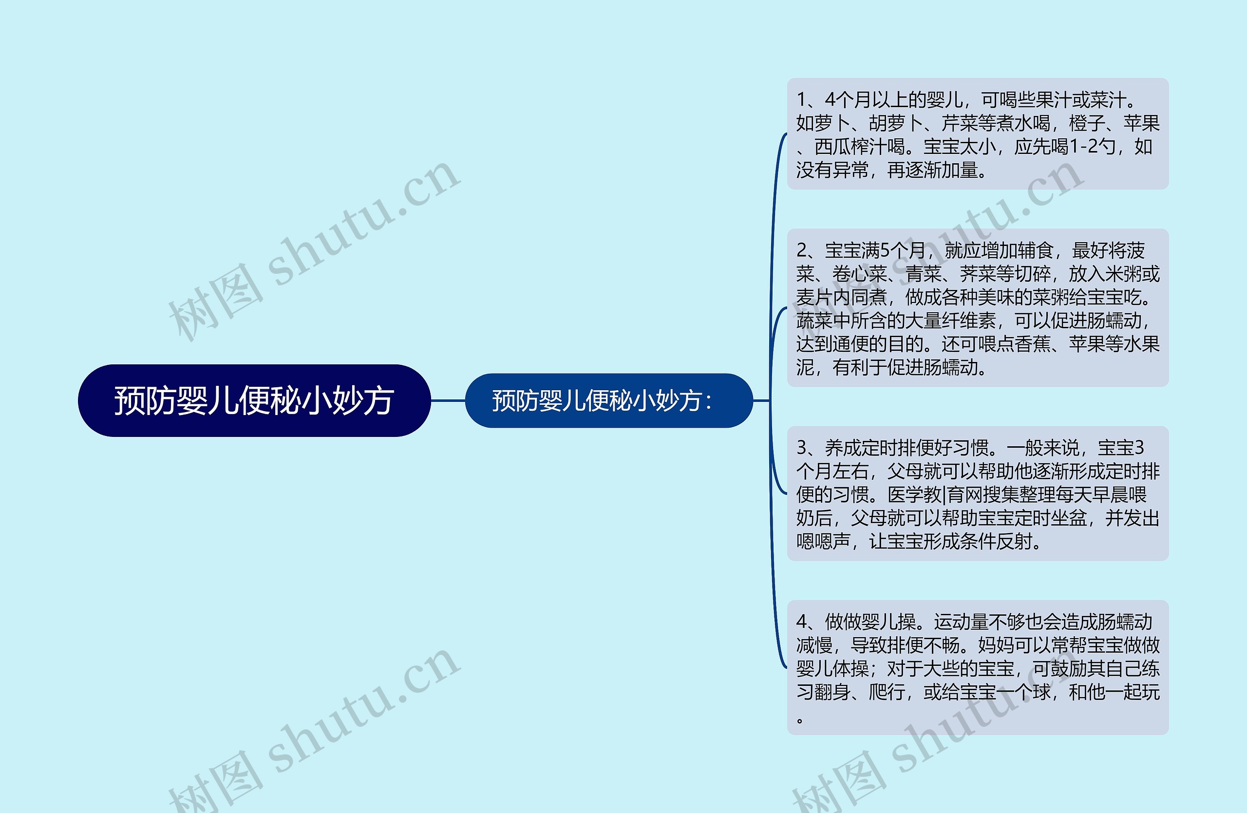 预防婴儿便秘小妙方