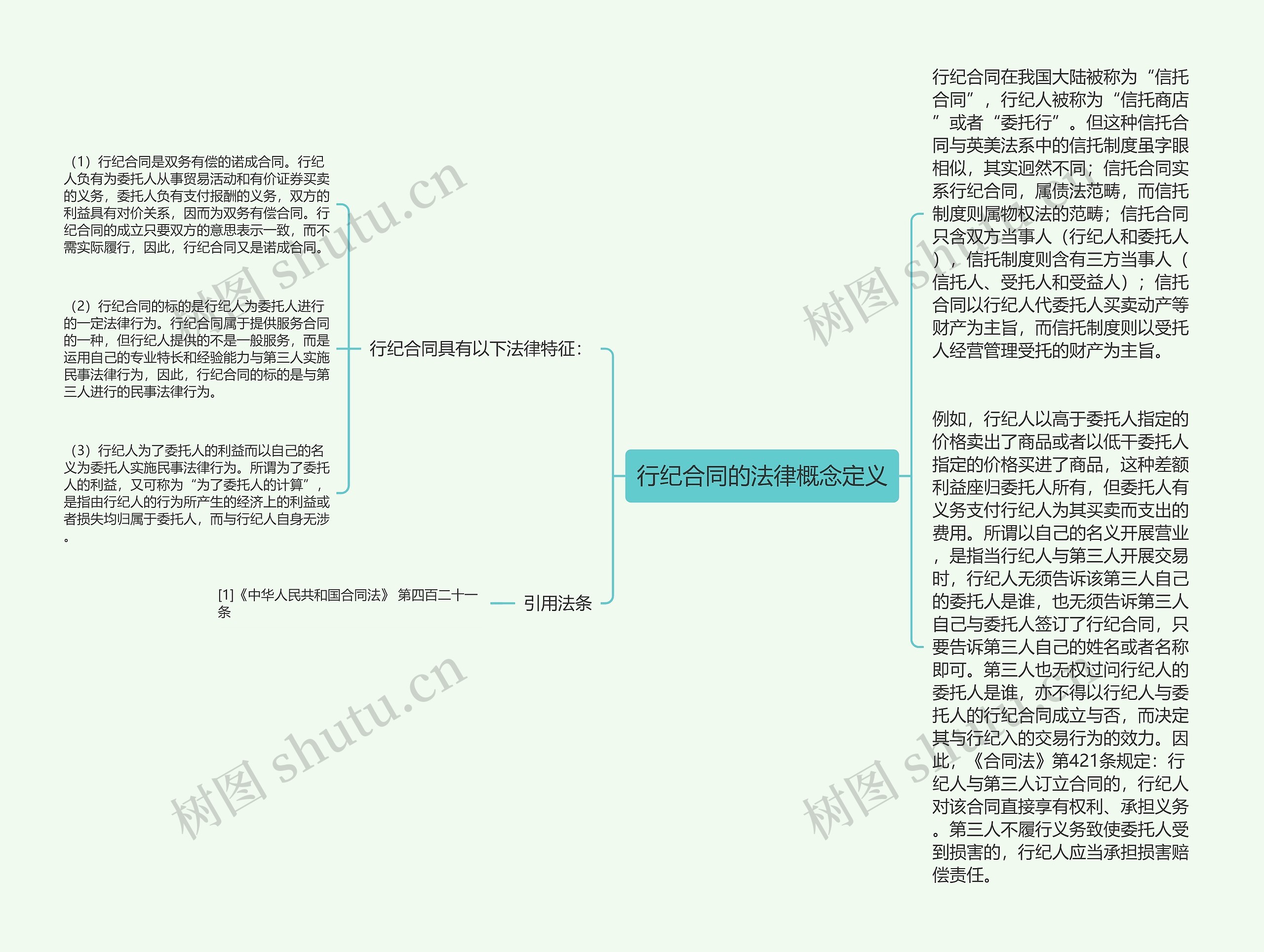 行纪合同的法律概念定义思维导图