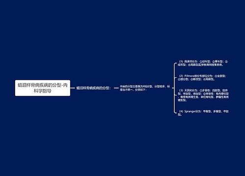 蜡泪样骨病疾病的分型-内科学指导