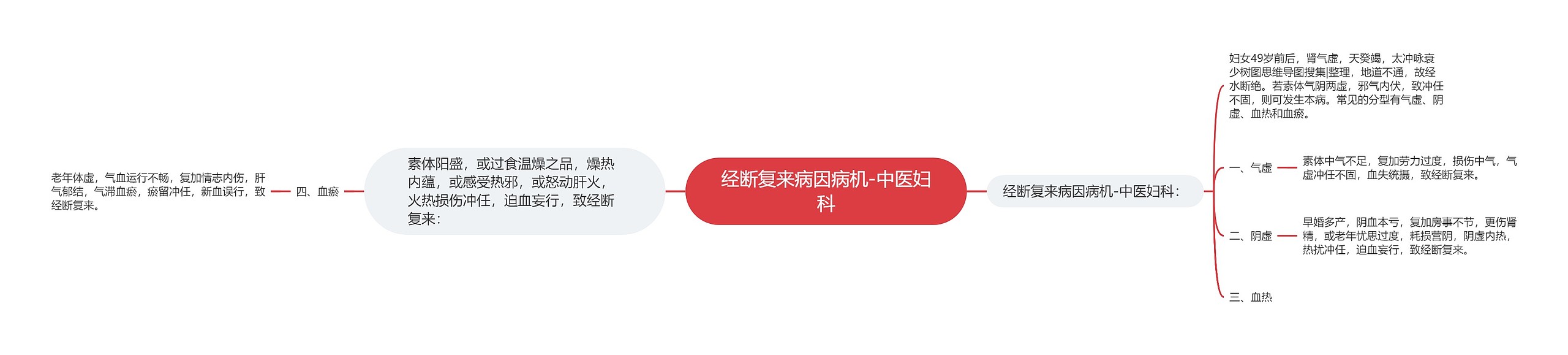 经断复来病因病机-中医妇科 经断复来病因病机-中医妇科