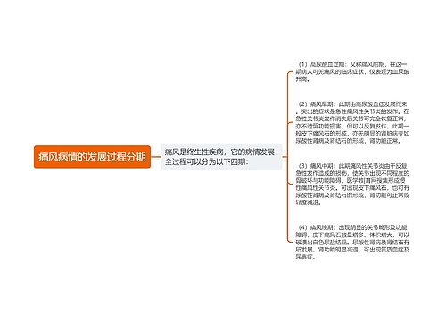 痛风病情的发展过程分期