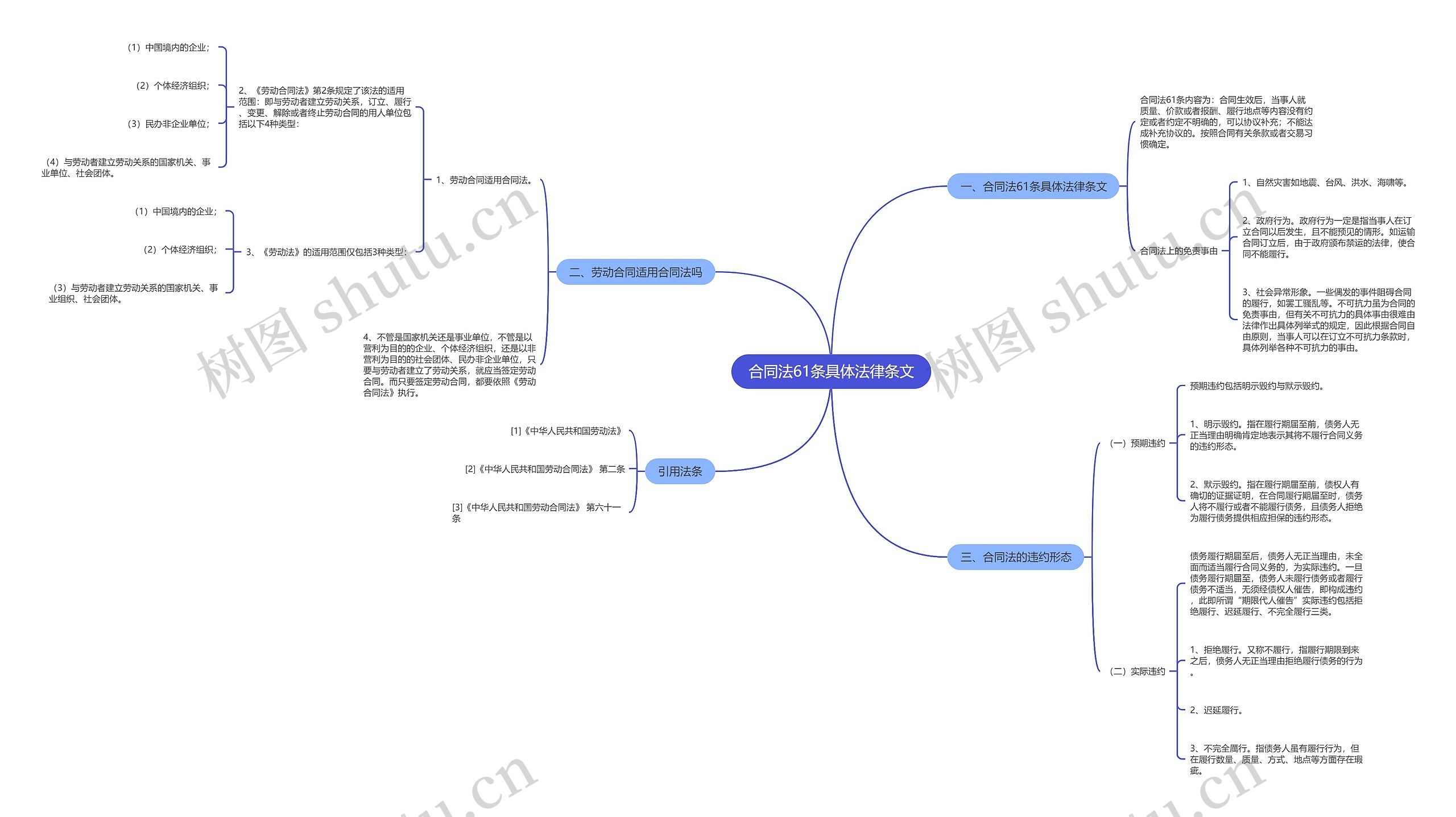 合同法61条具体法律条文 合同法61条具体法律条文