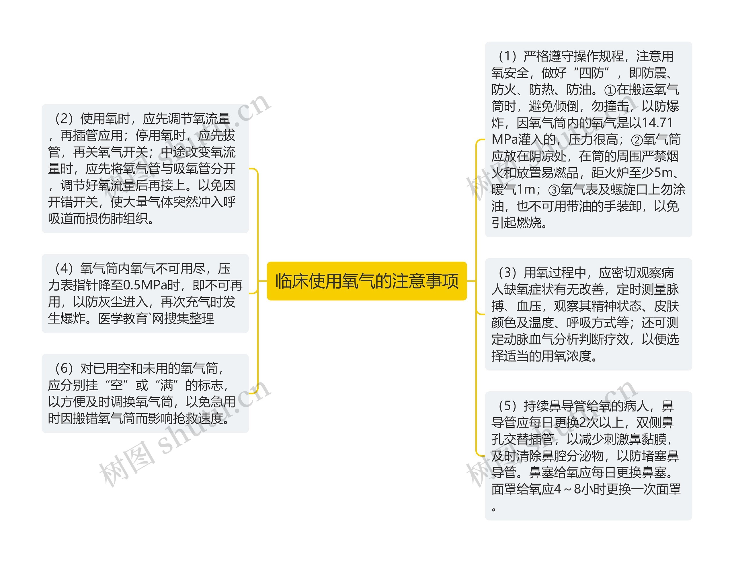 临床使用氧气的注意事项