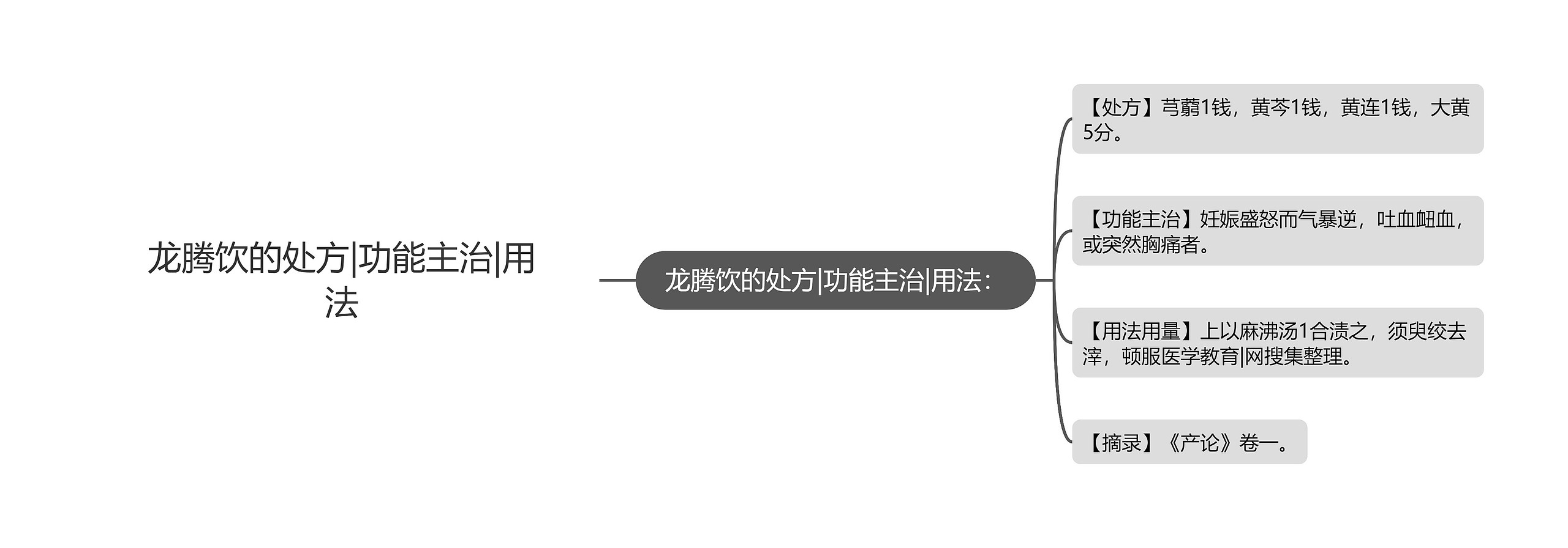 龙腾饮的处方|功能主治|用法 龙腾饮的处方|功能主治|用法