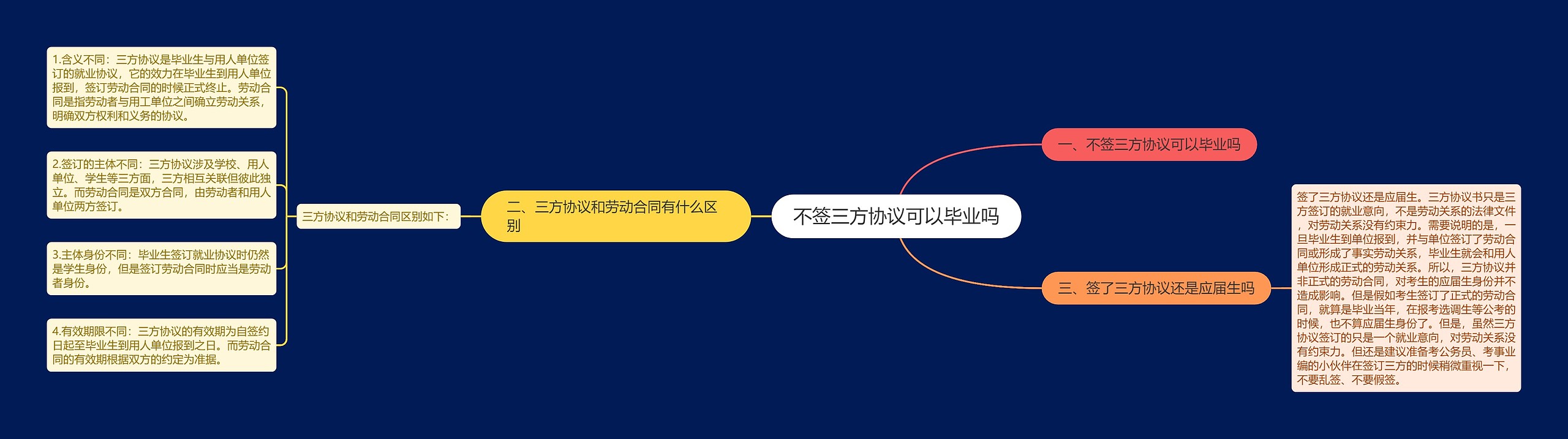 不签三方协议可以毕业吗 不签三方协议可以毕业吗