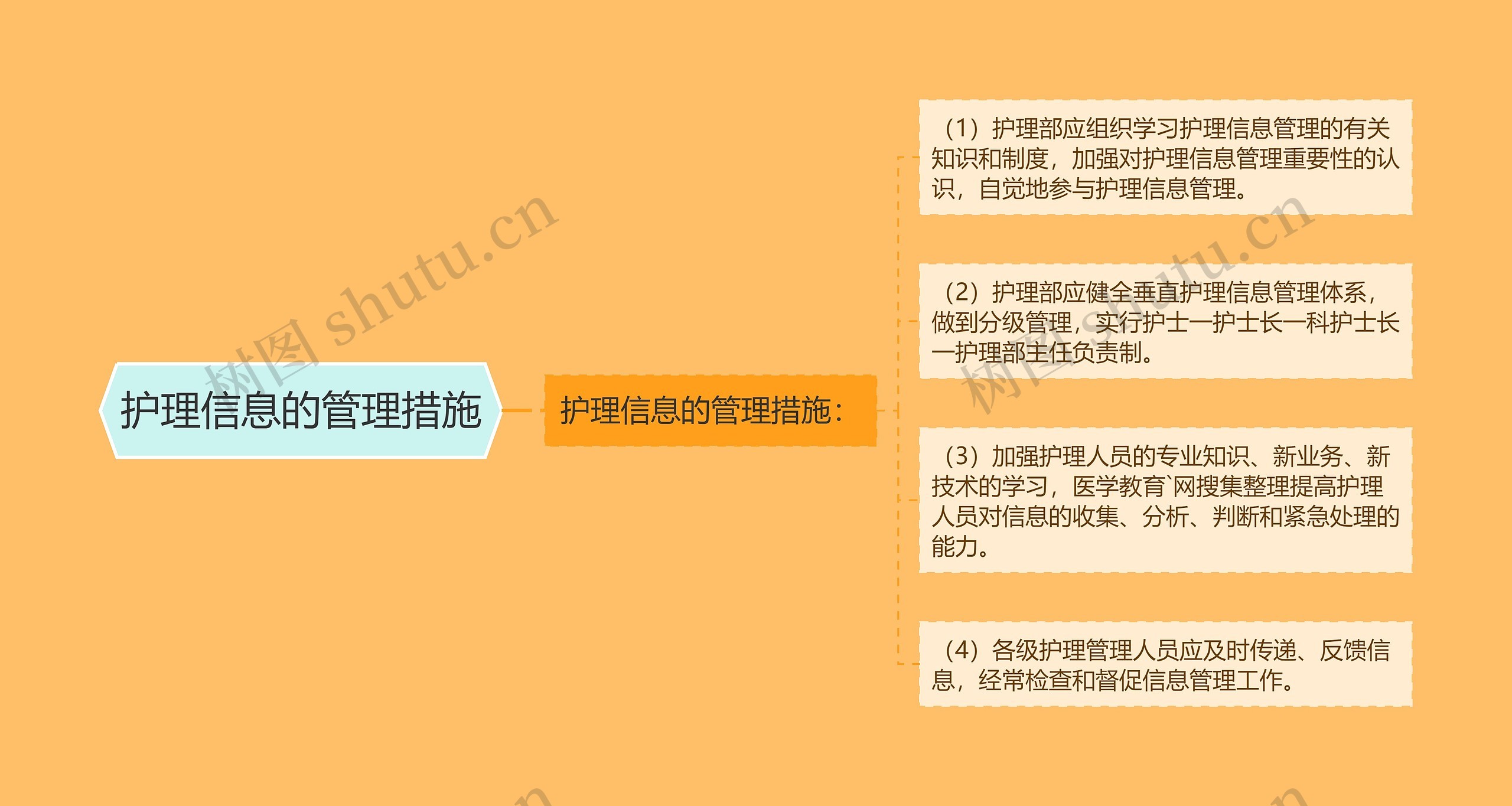 护理信息的管理措施