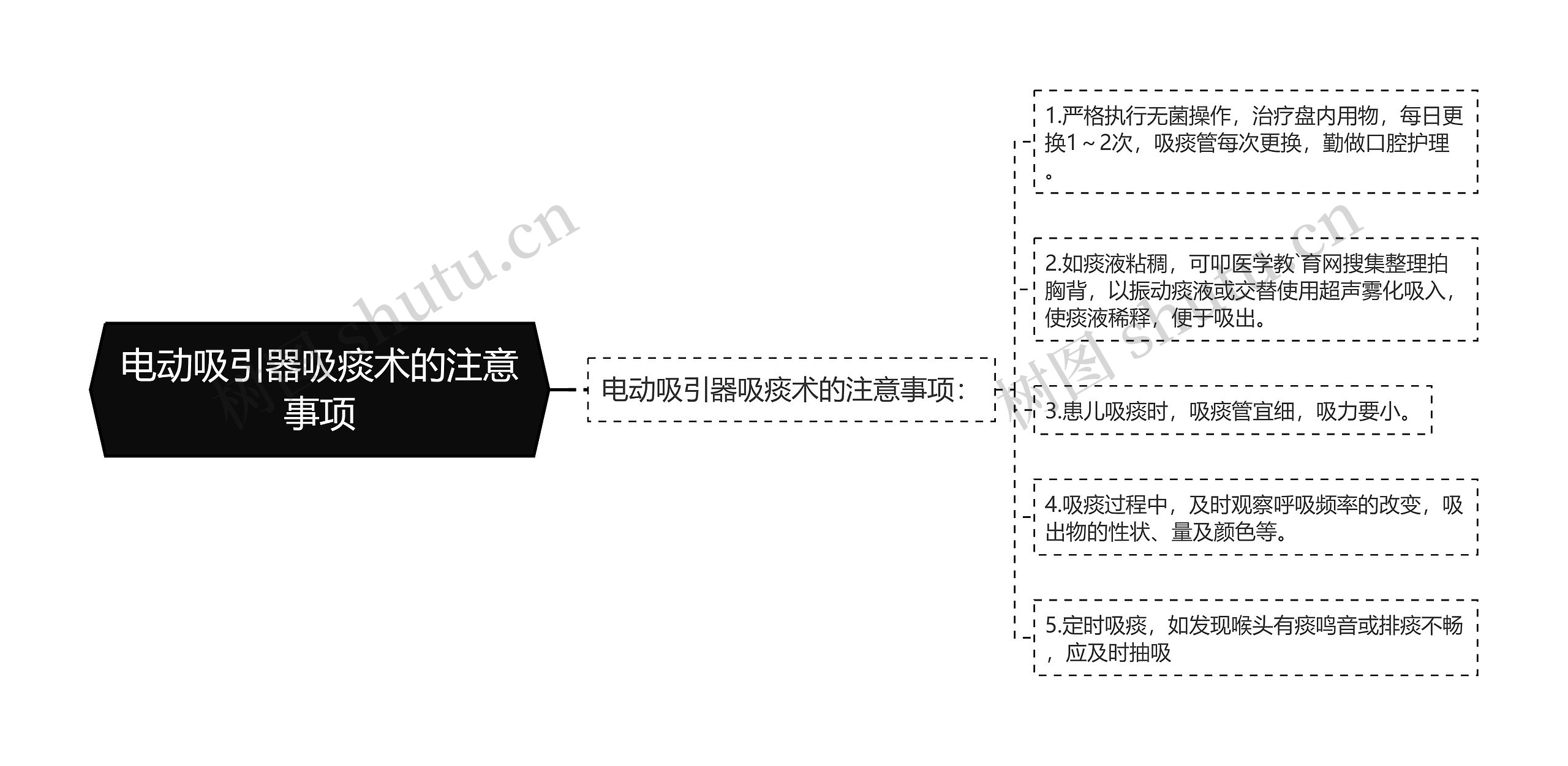 电动吸引器吸痰术的注意事项