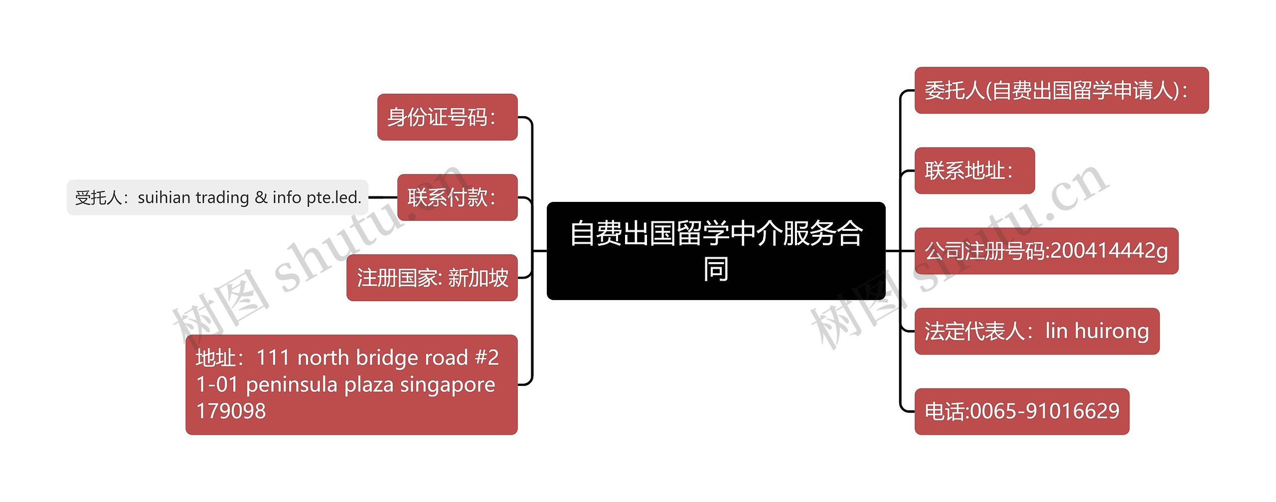 自费出国留学中介服务合同思维导图