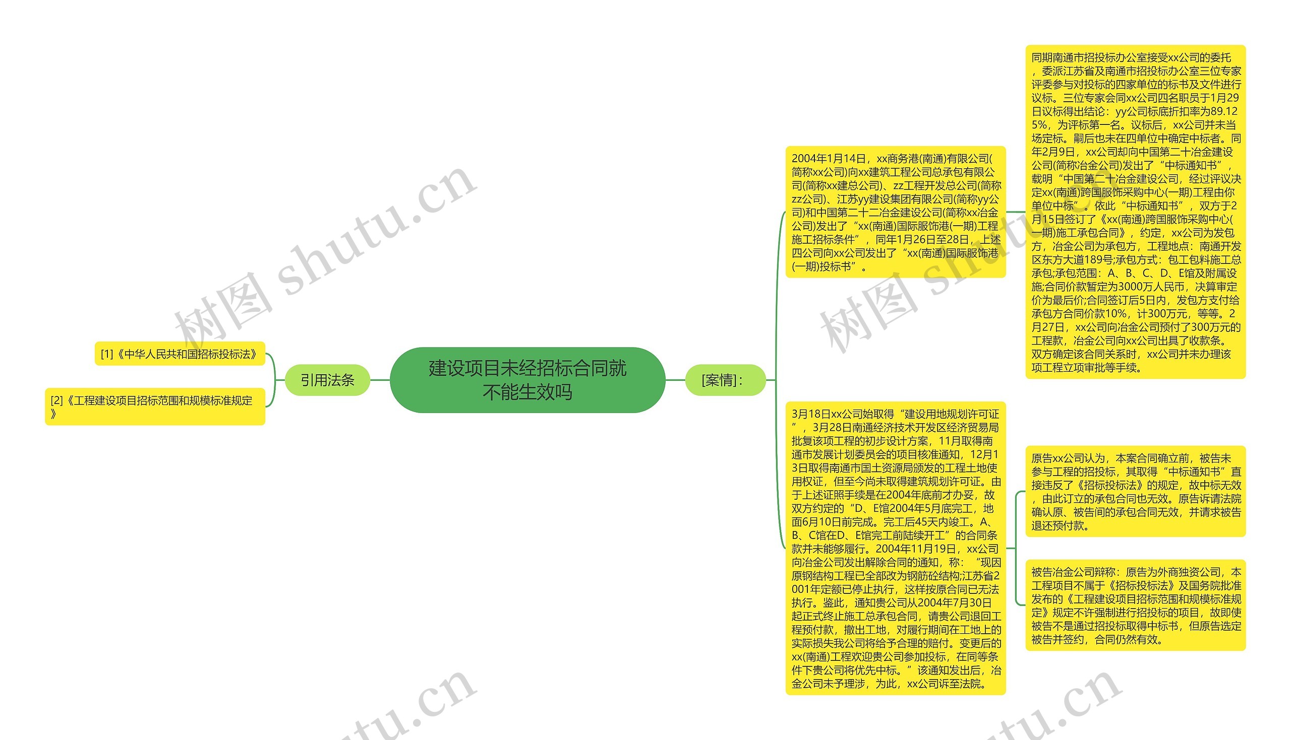 建设项目未经招标合同就不能生效吗