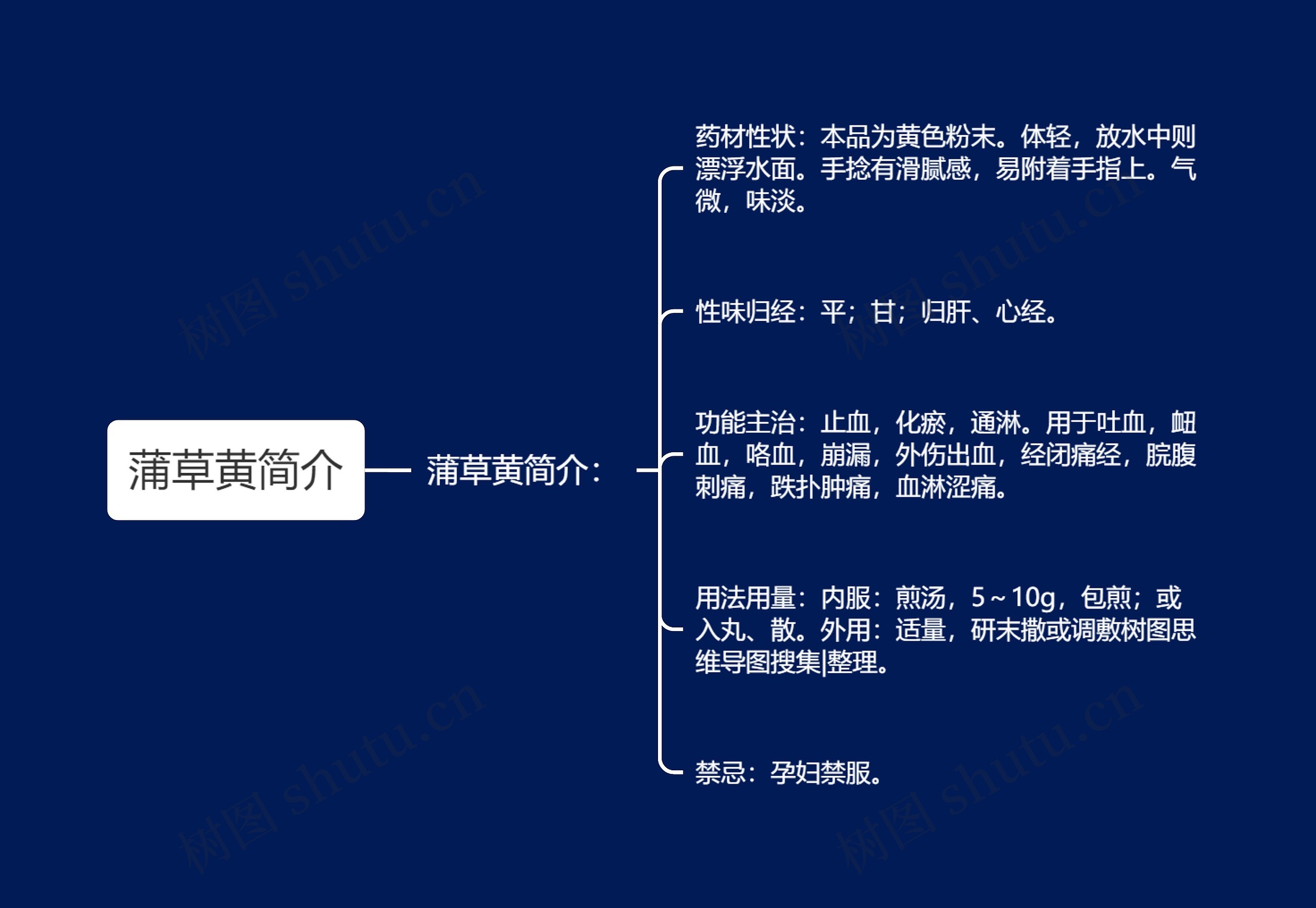 蒲草黄简介思维导图