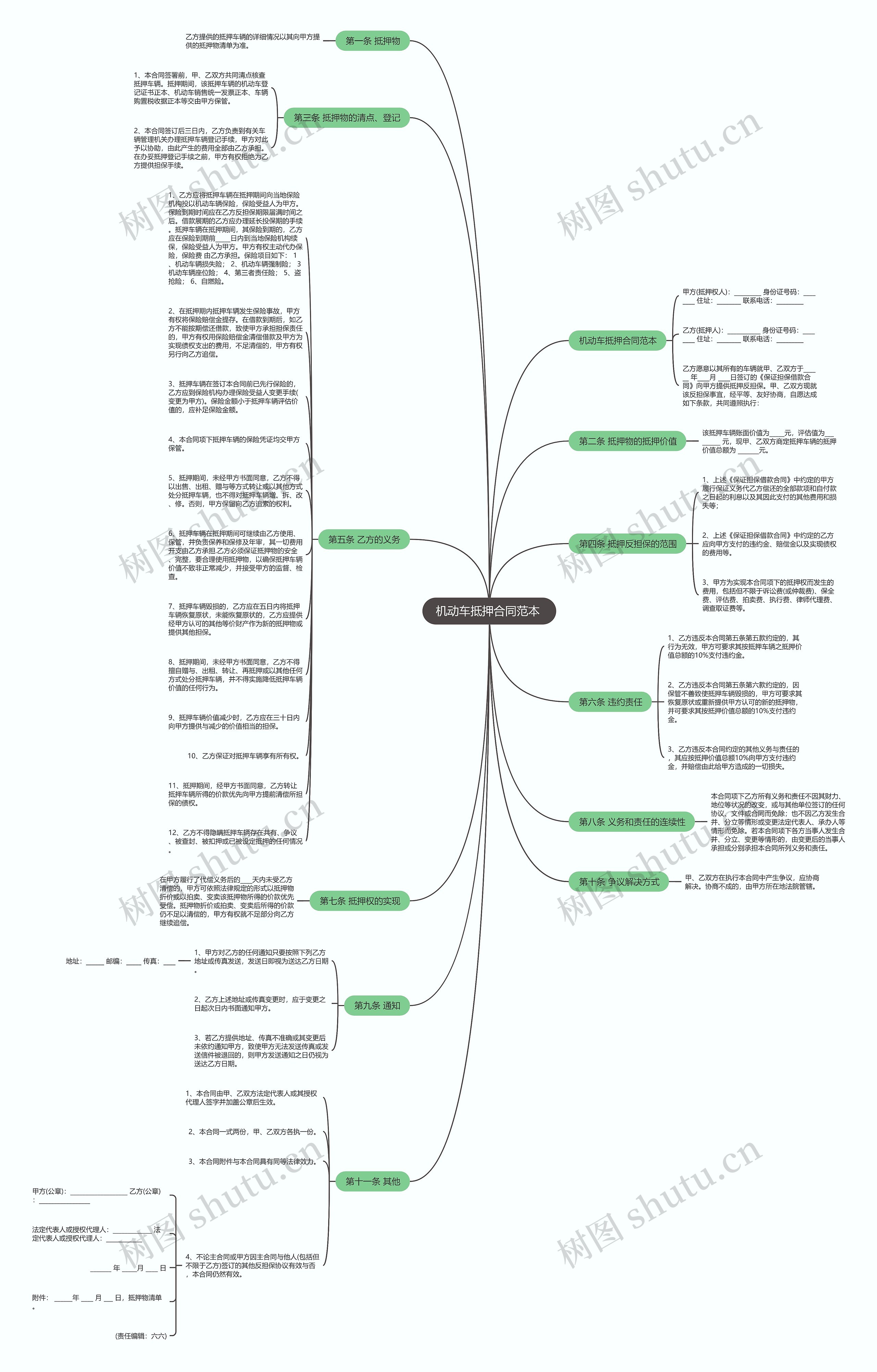 机动车抵押合同范本 思维导图
