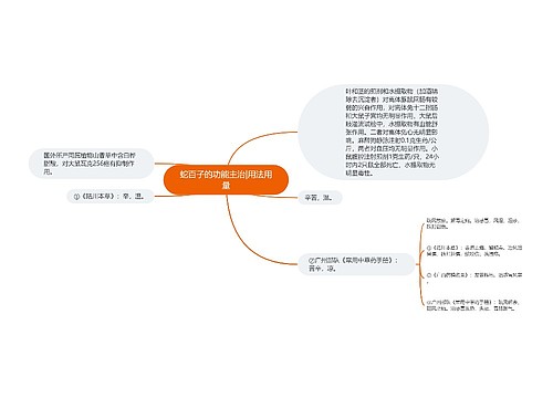 蛇百子的功能主治|用法用量