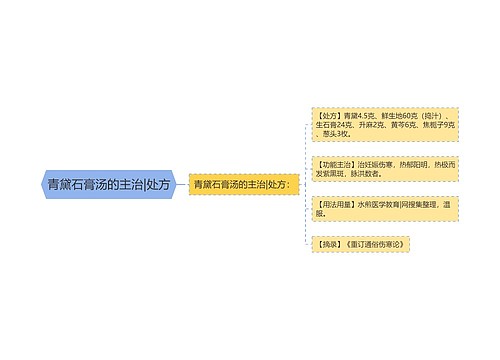 青黛石膏汤的主治|处方