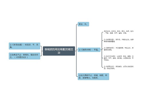 棕榈皮的用法用量|功能主治