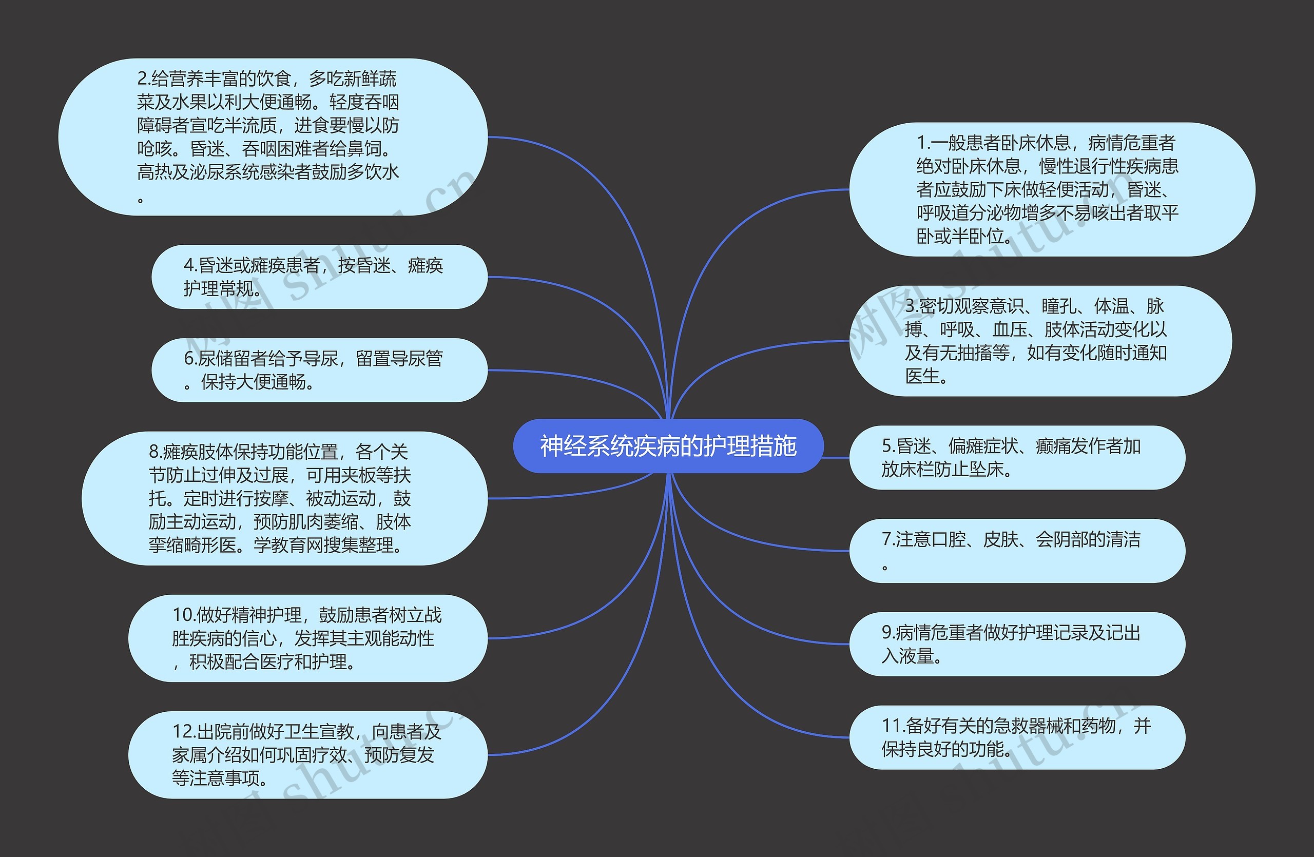 神经系统疾病的护理措施 神经系统疾病的护理措施